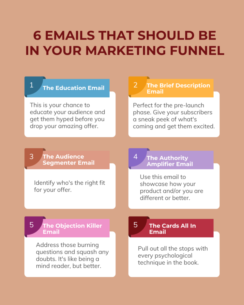 Infographic with the 6 emails that should be in your marketing funnel