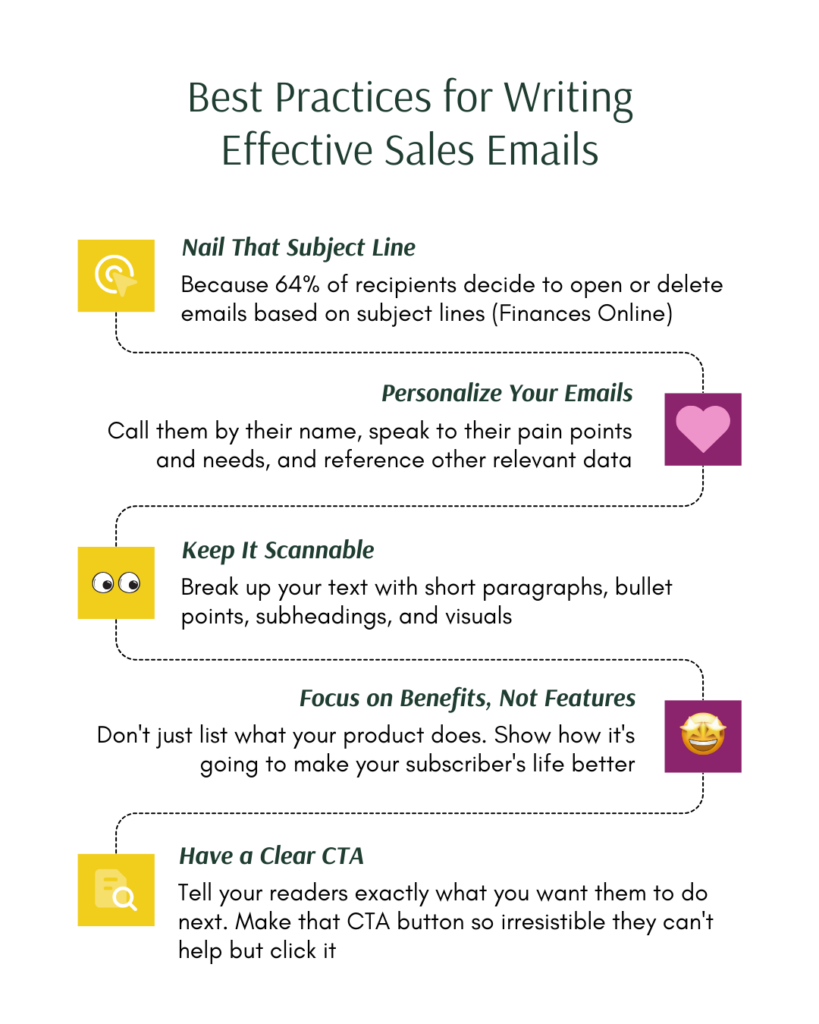 An infographic about best practices for writing effective sales emails